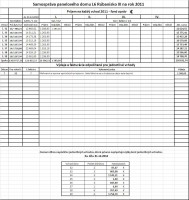 Samospráva financii panelového domu L6 - fond opráv a neplatičov.